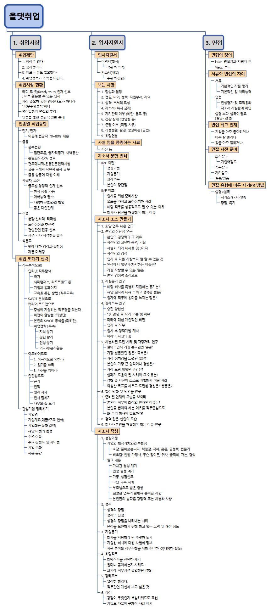 올댓취업 이미지