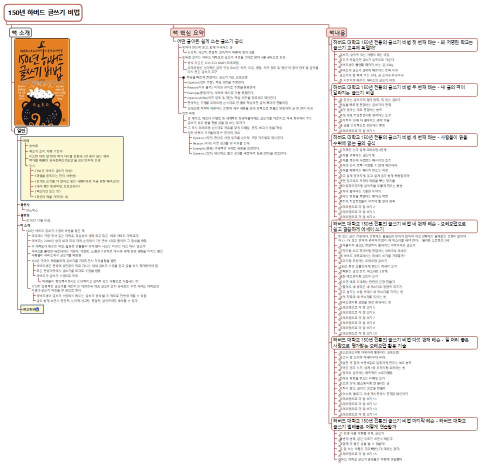 150년 하버드 글쓰기 비법 이미지