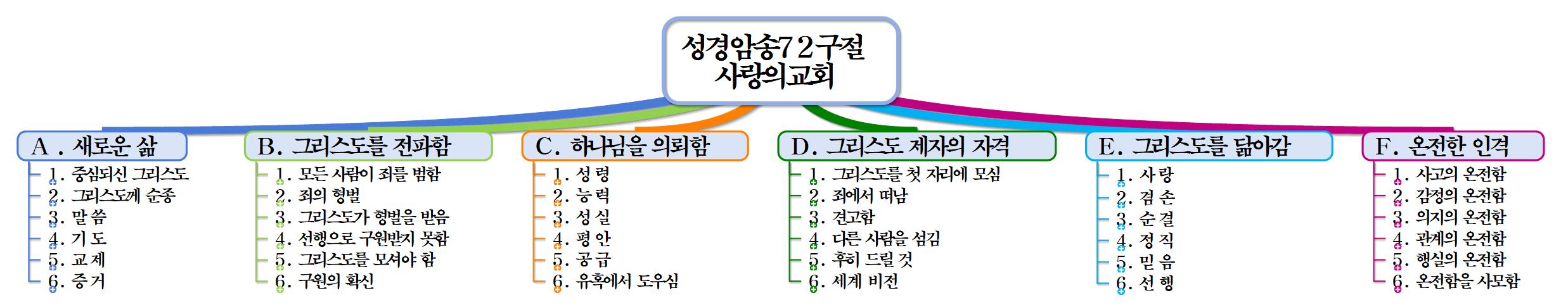 성경암송72구절-사랑의교회 이미지