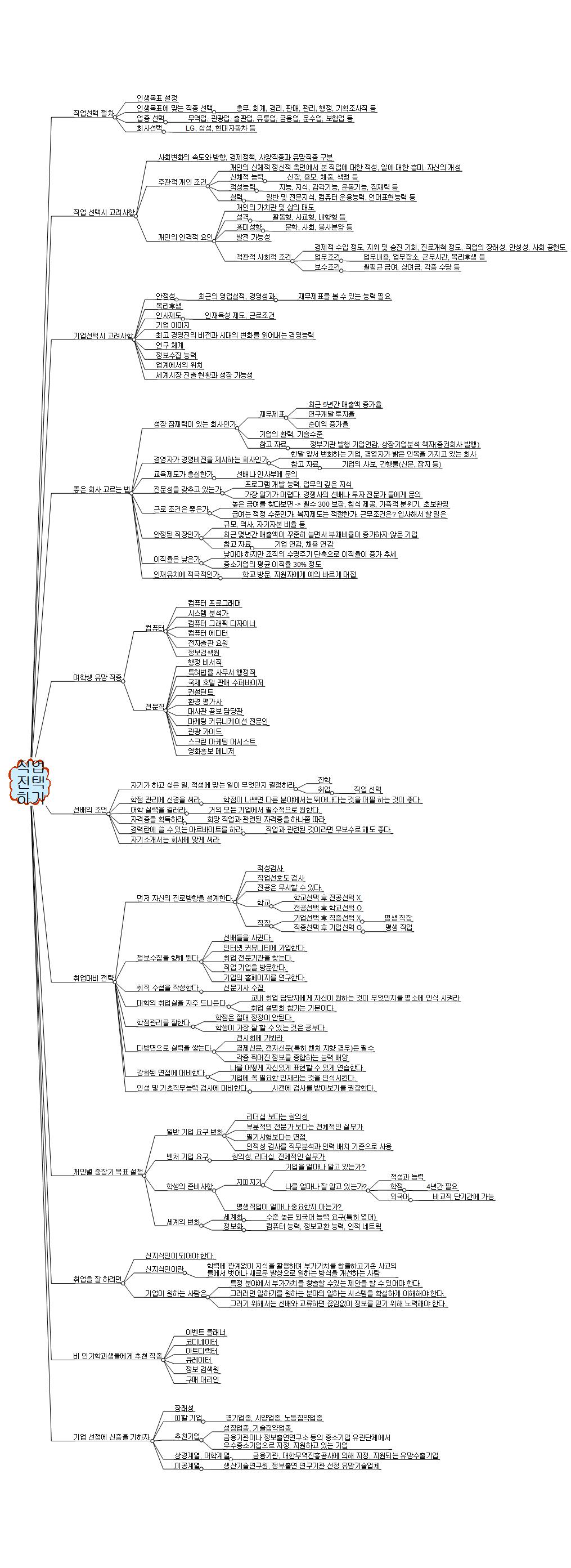 직업선택하기 이미지