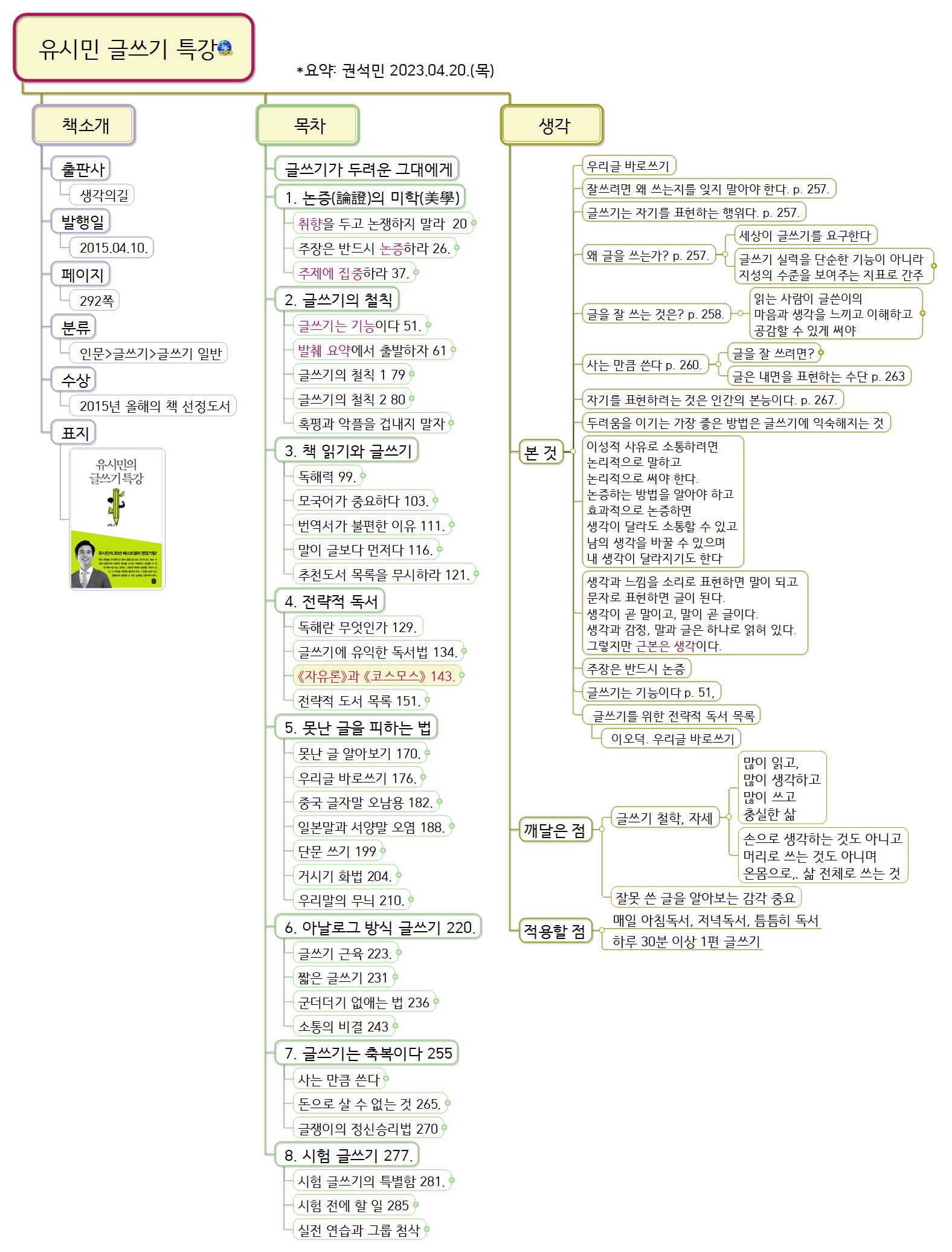 독서노트_유시민 글쓰기 특강_20230405_권석민 이미지