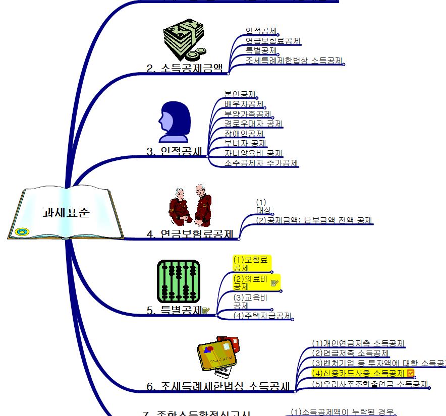 과세표준 이미지