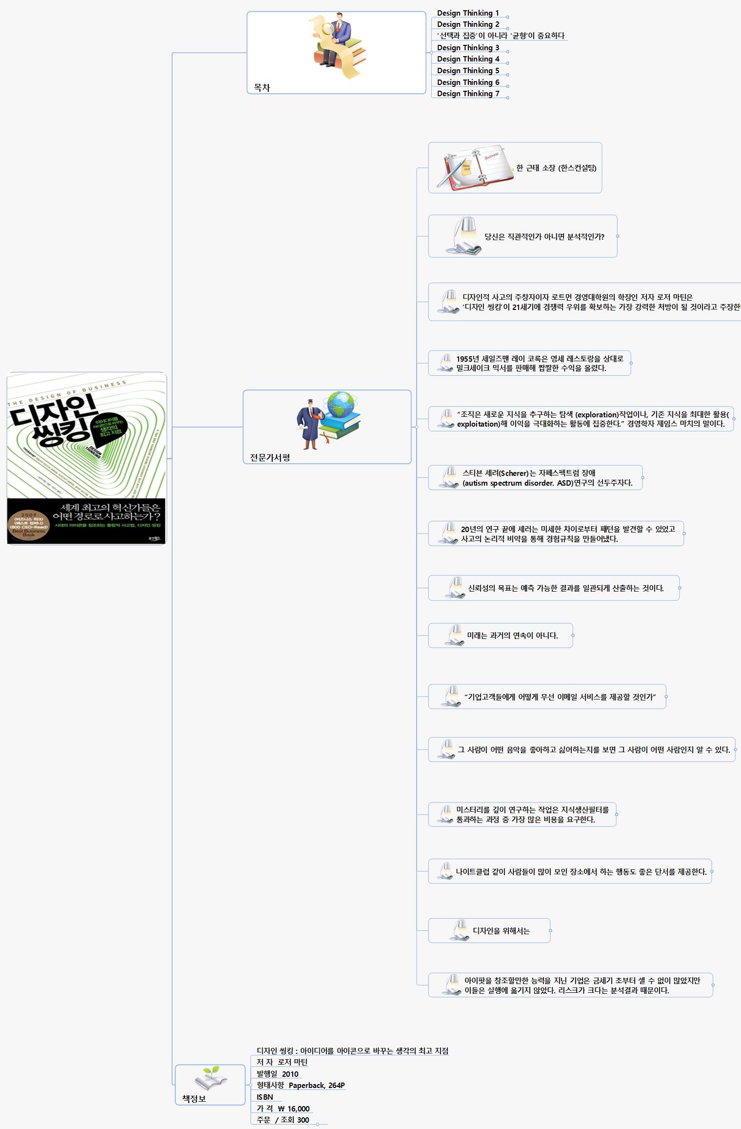 SUN169 181 디자인씽킹(tw) 이미지