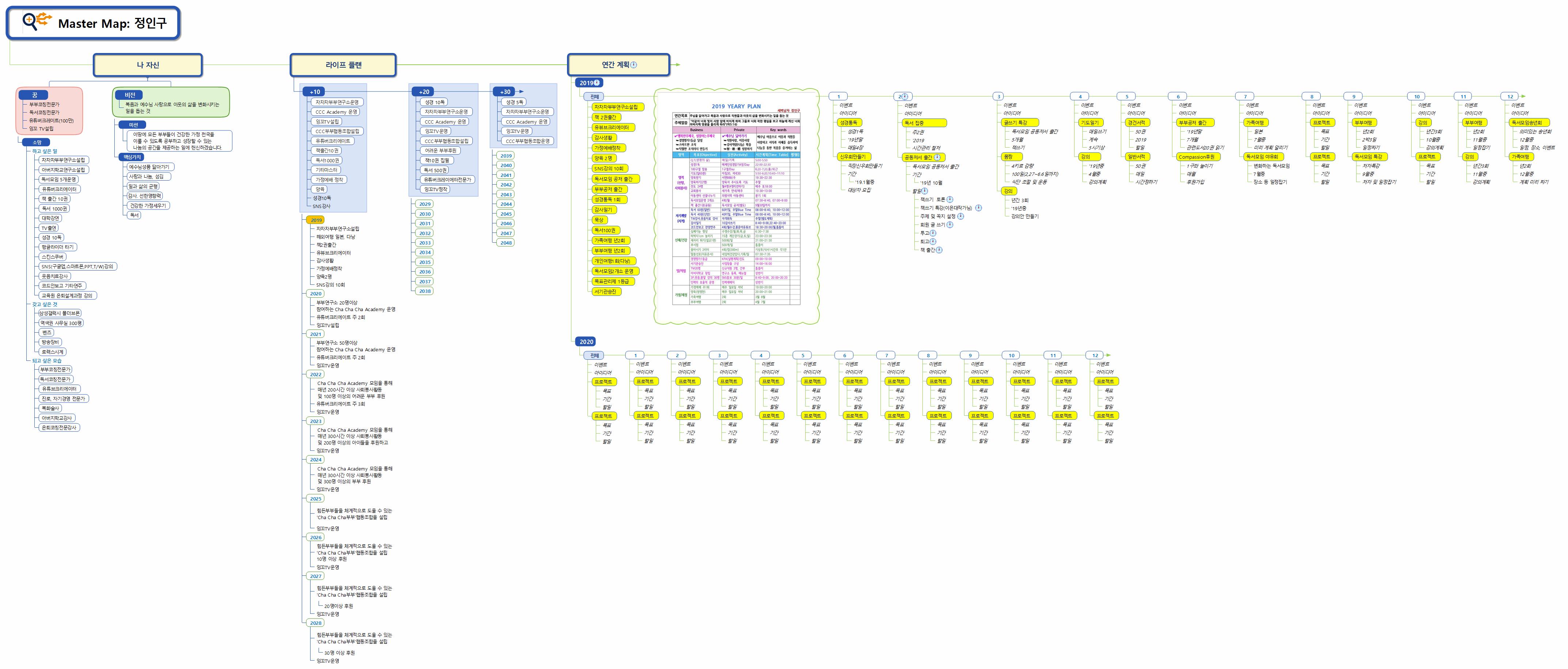 마스터플랜 이미지