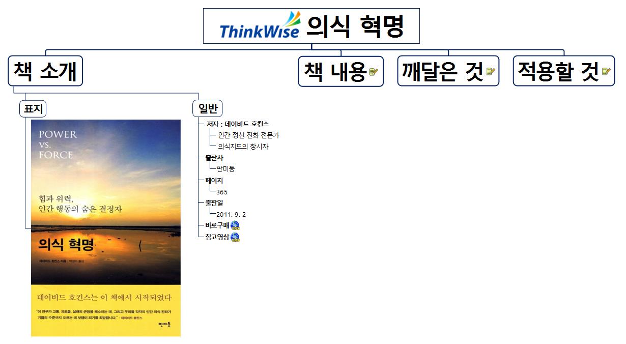 [북맵(BOOKMAP) #5] 의식혁명 이미지