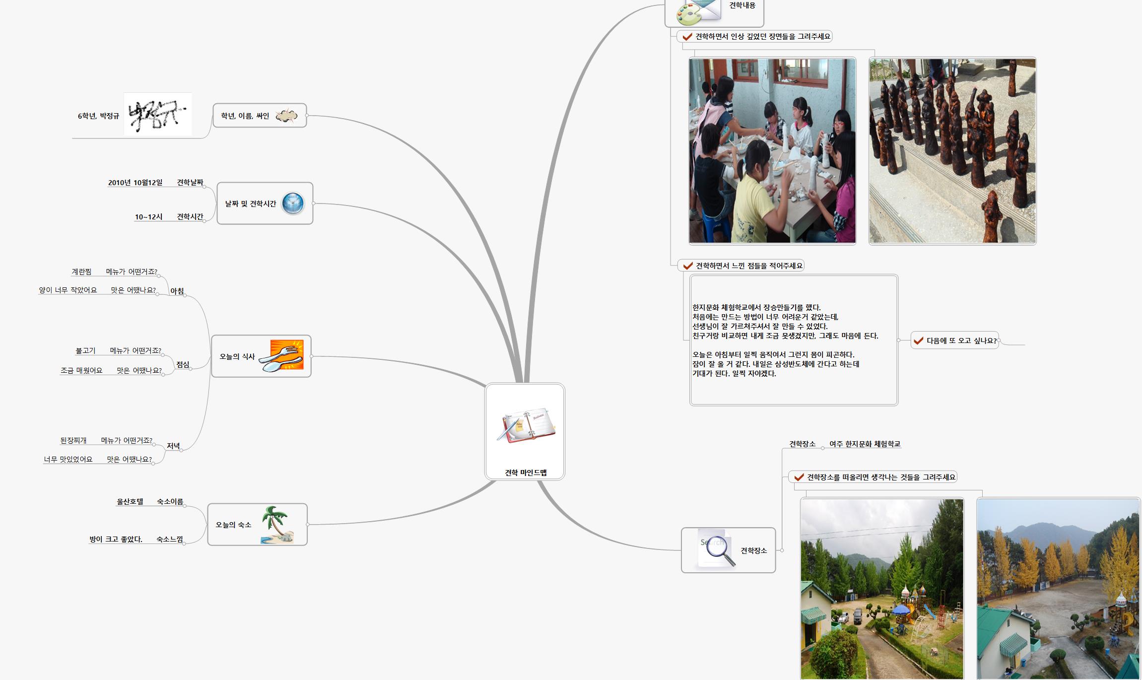 SUN193 문화연수 견학 마인드맵 이미지