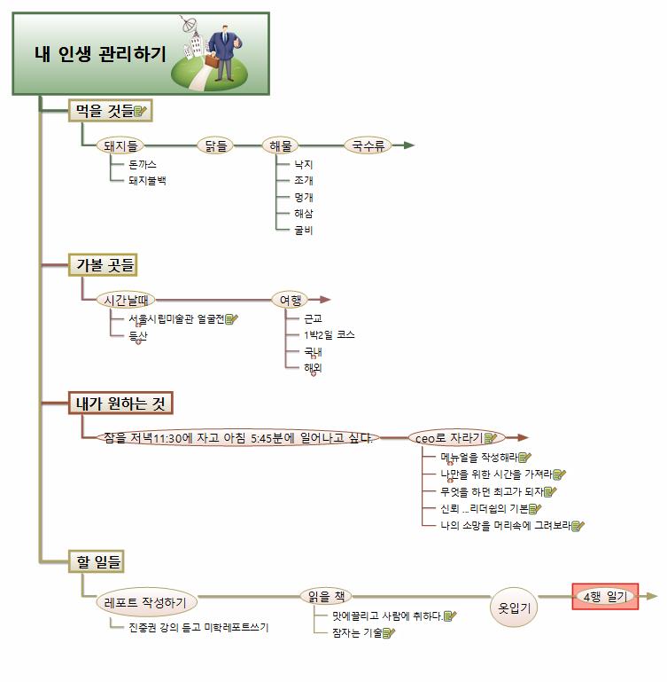 내 인생 관리 & 북마크 & READING 이미지