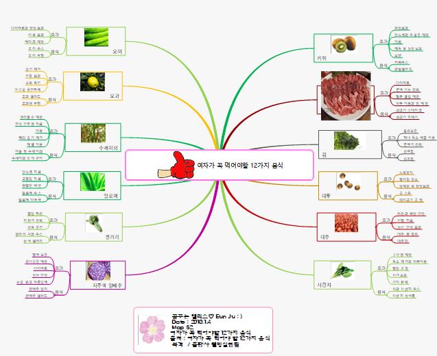 52.여자가 꼭 먹어야할 12가지 음식 이미지