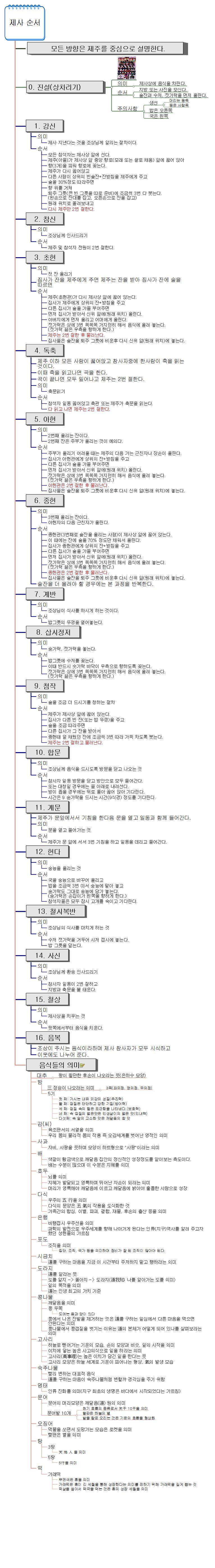 제사 순서 이미지