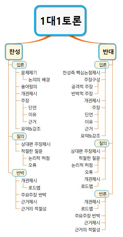 1대1토론 이미지