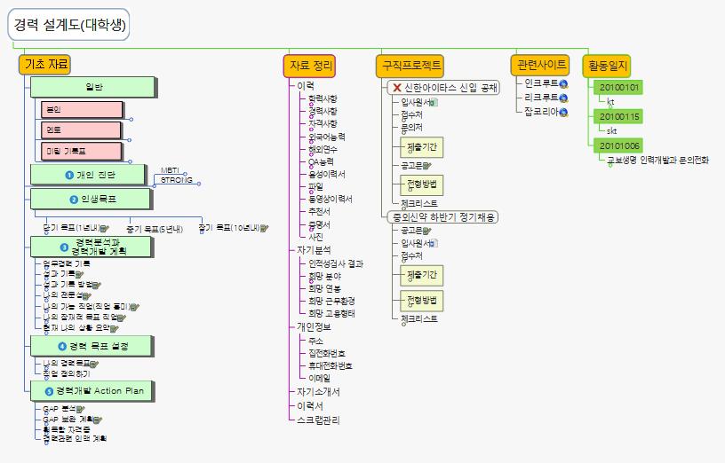 경력 설계도(대학생) 이미지