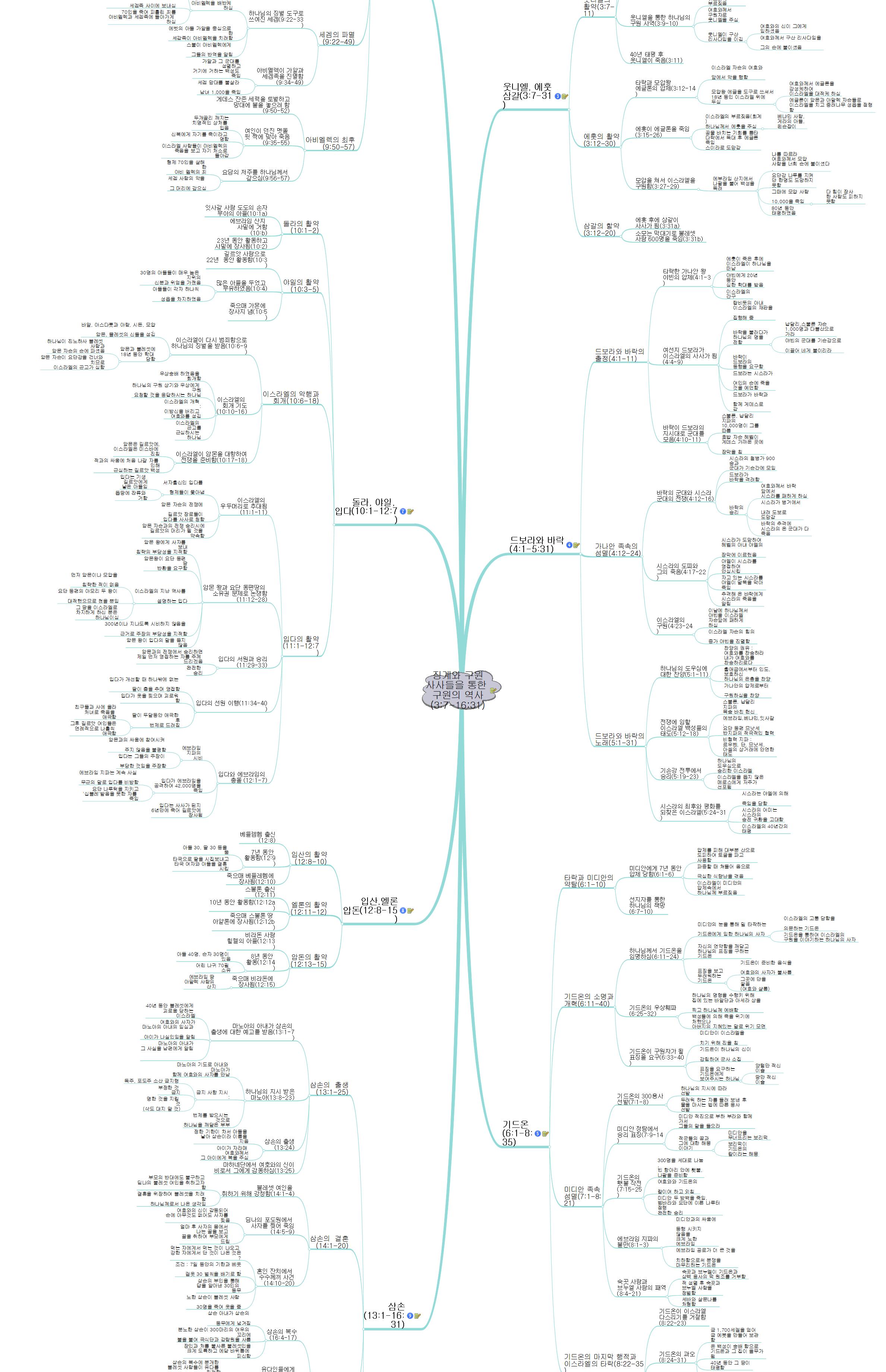 사사들을_통한__구원의_역사 이미지