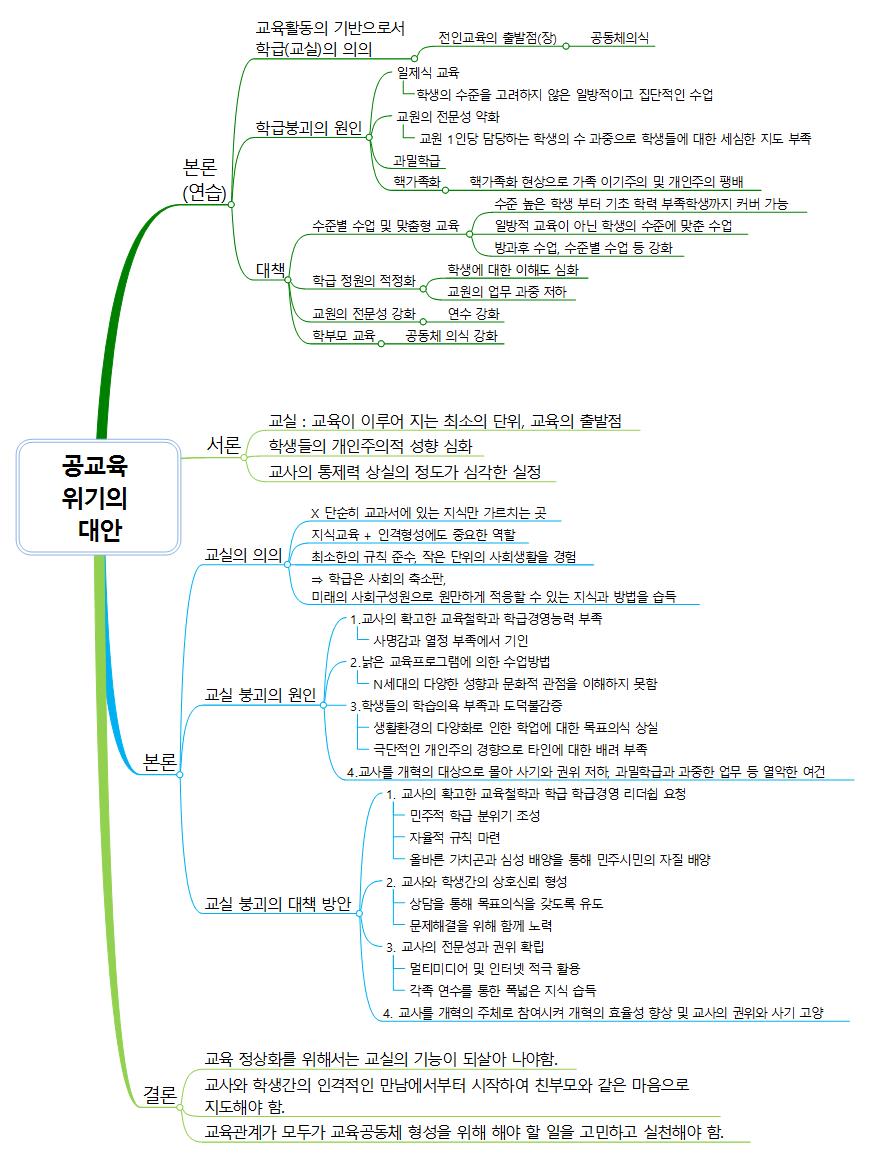 공교육 위기의 대안 이미지