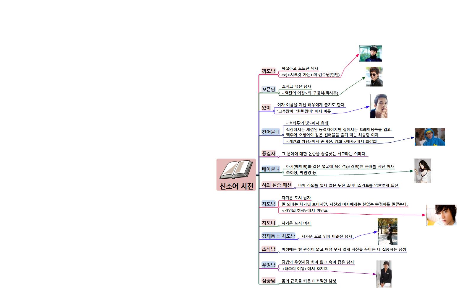 신조어 사전 1월11일 이미지