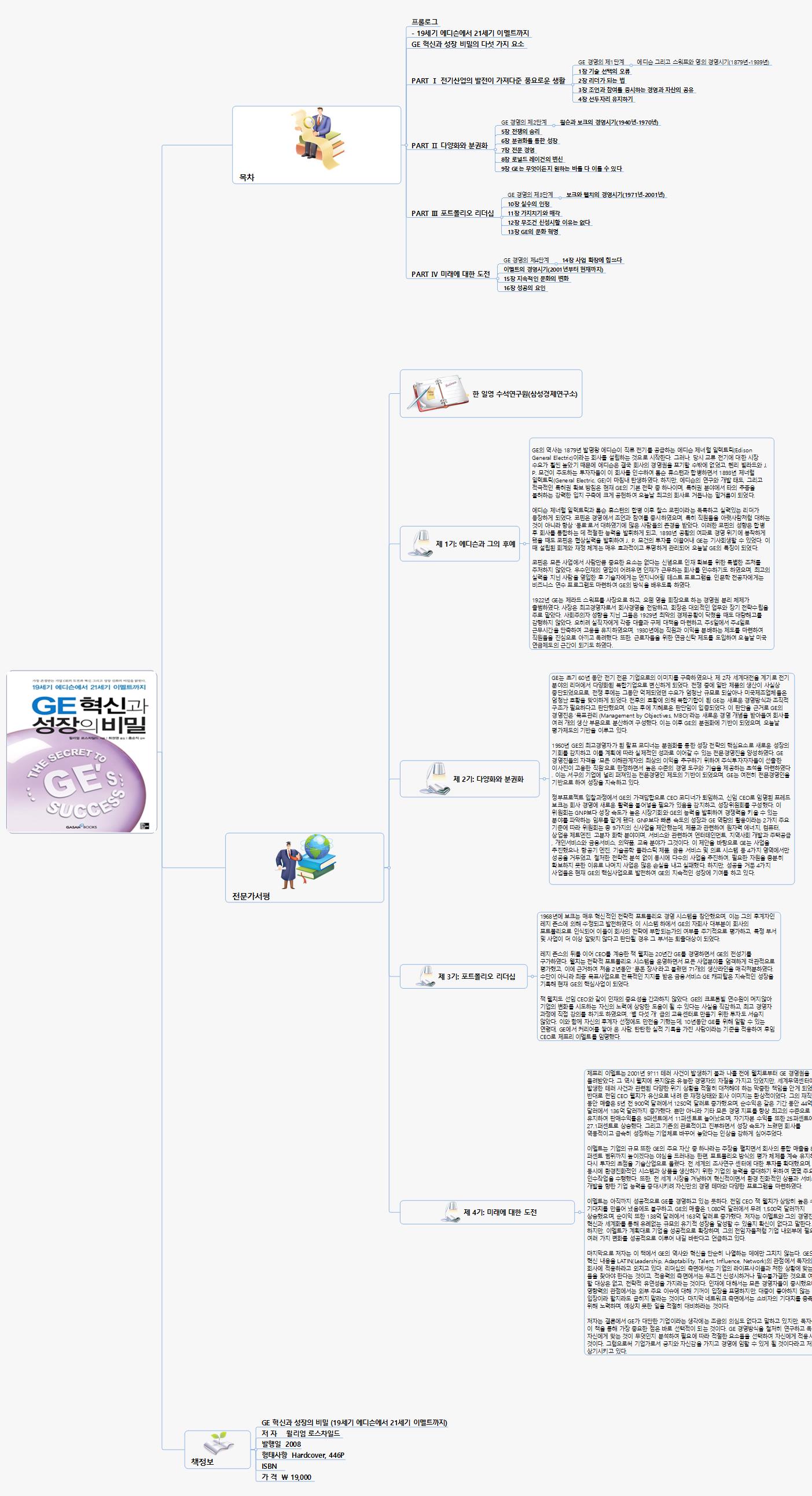 SUN172 181 GE혁신과 성장의비밀 이미지
