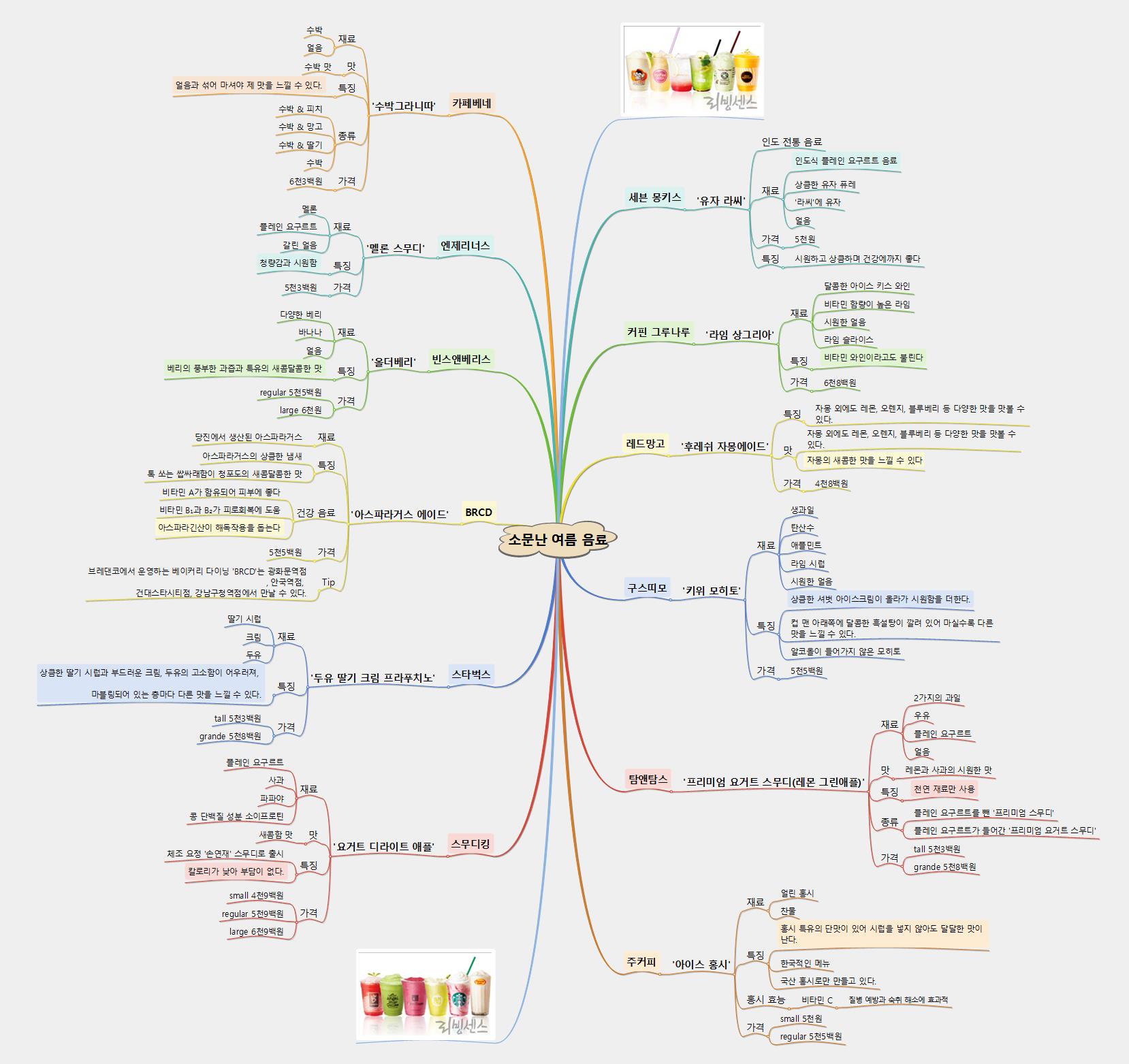 소문난 여름 음료 이미지