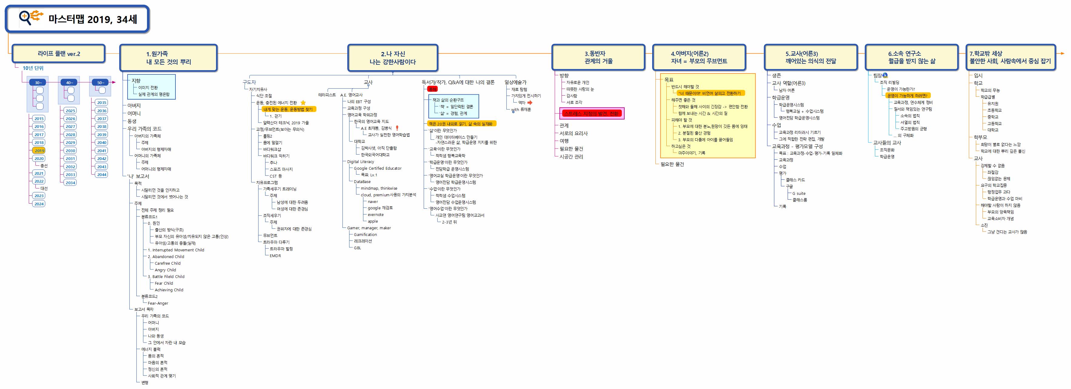 강사과제_마스터맵 이미지