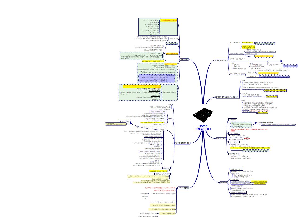 나를바꾼 프랭클린플래너 이미지