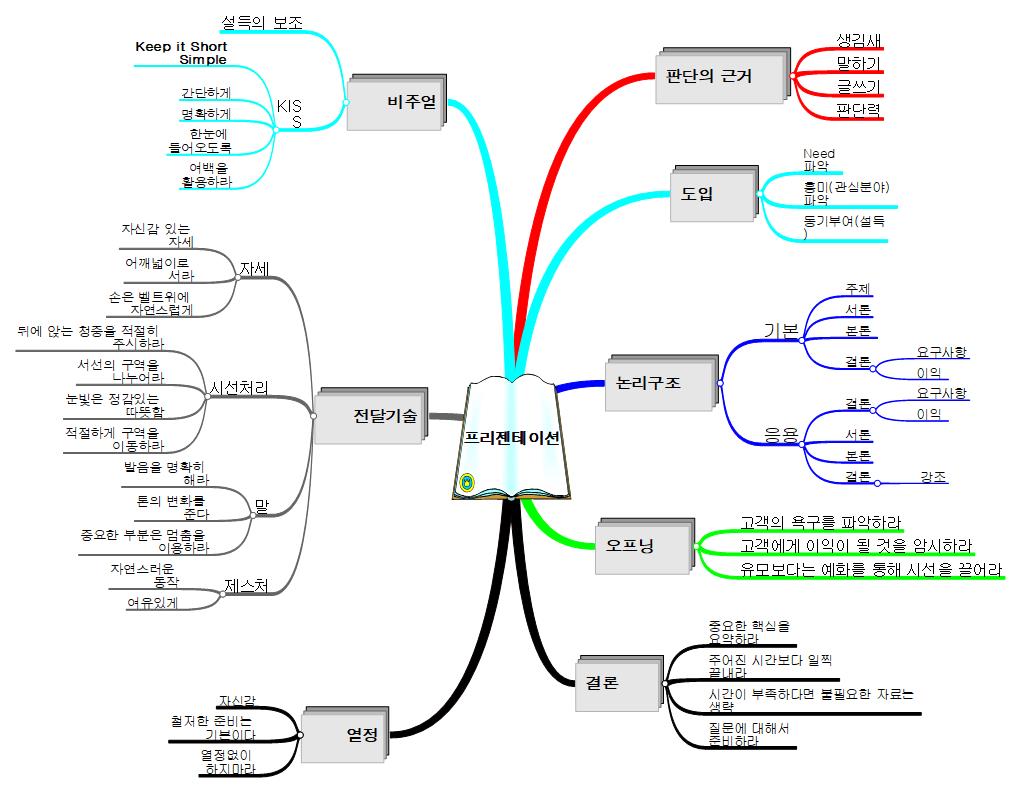 프리젠테이션_2 이미지