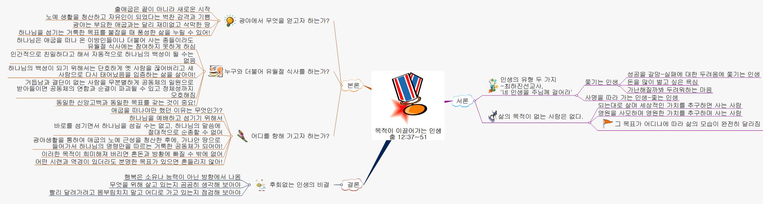 목적이 이끌어가는 인생 출 12 37 51 이미지