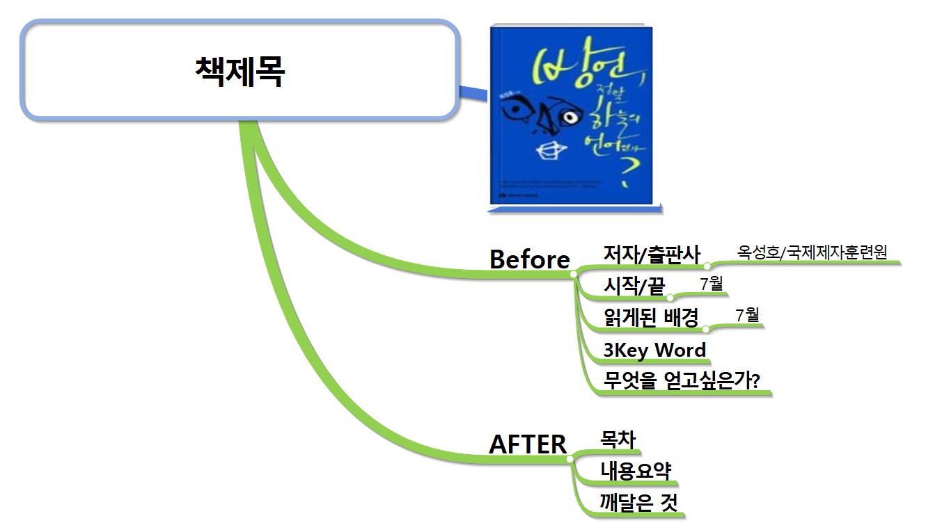 독서기록노트 양식 이미지