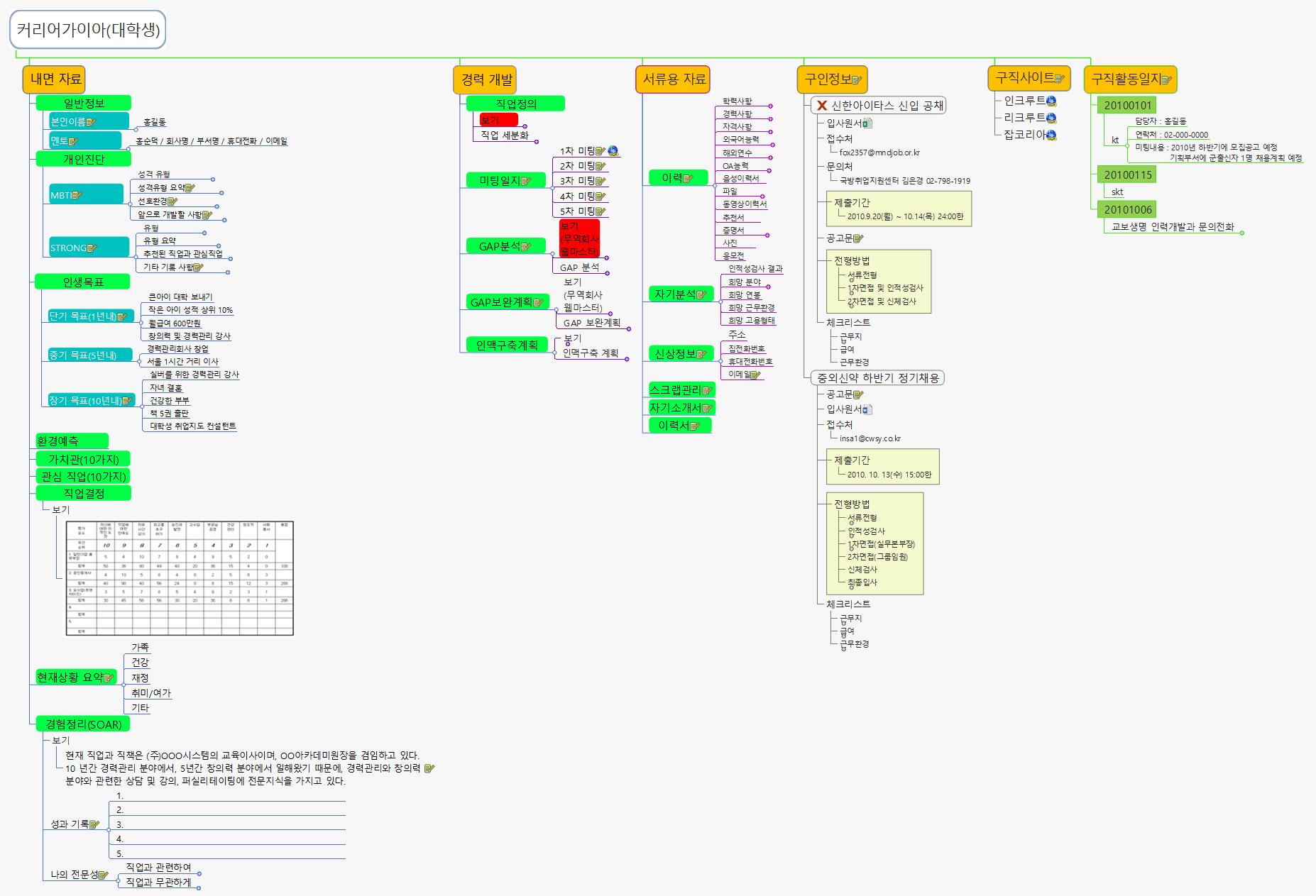 커리어가이아 이미지