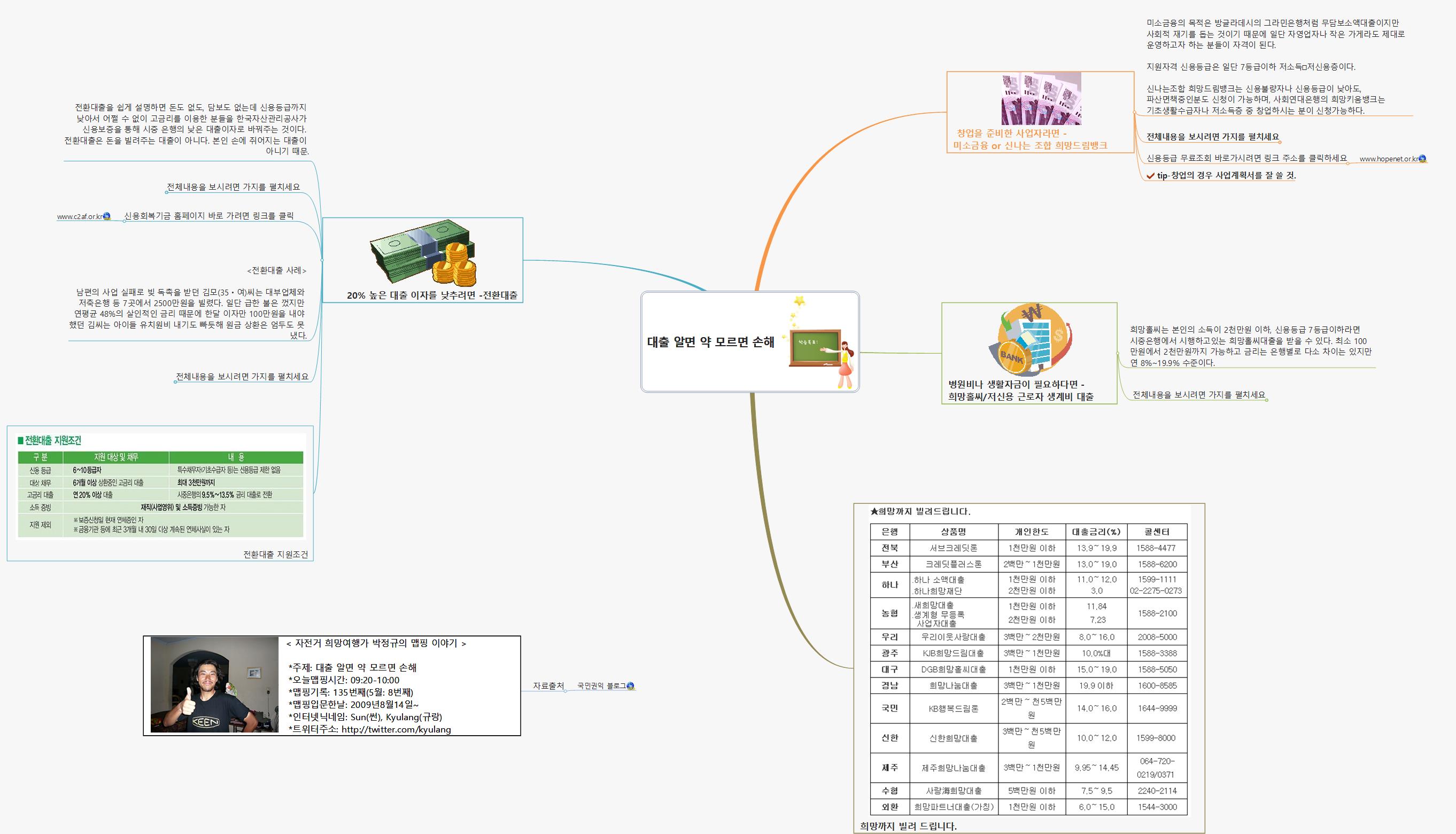 SUN135 181 대출 알면 약 모르면 손해 이미지