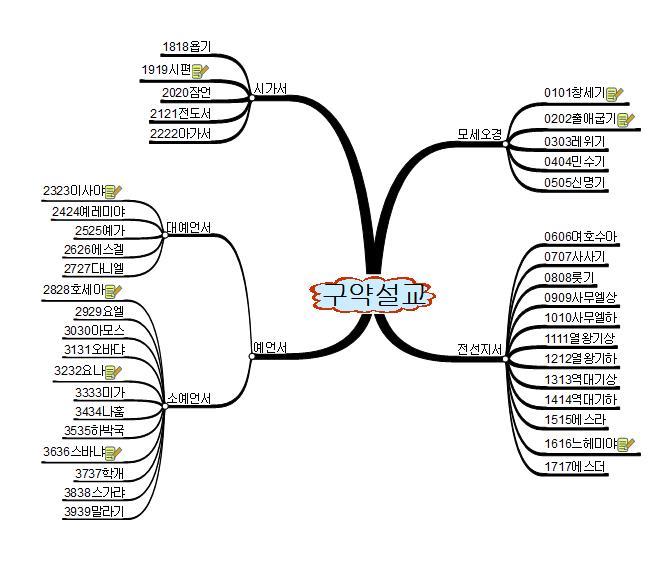 구약설교 이미지
