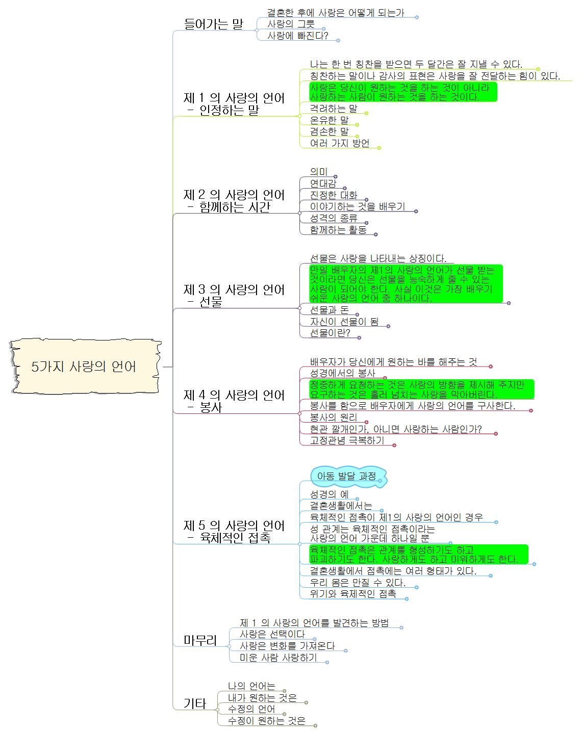 5가지 사랑의 언어 이미지