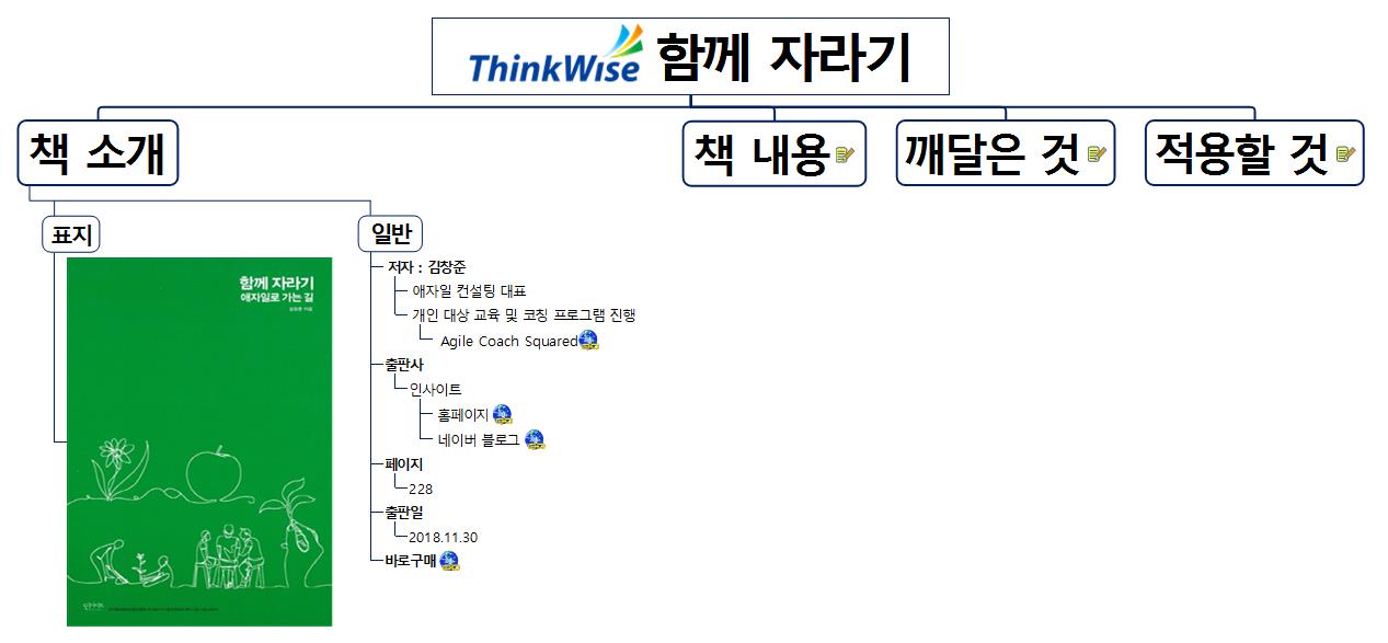 [북맵(BOOKMAP) #3] 함께 자라기 이미지