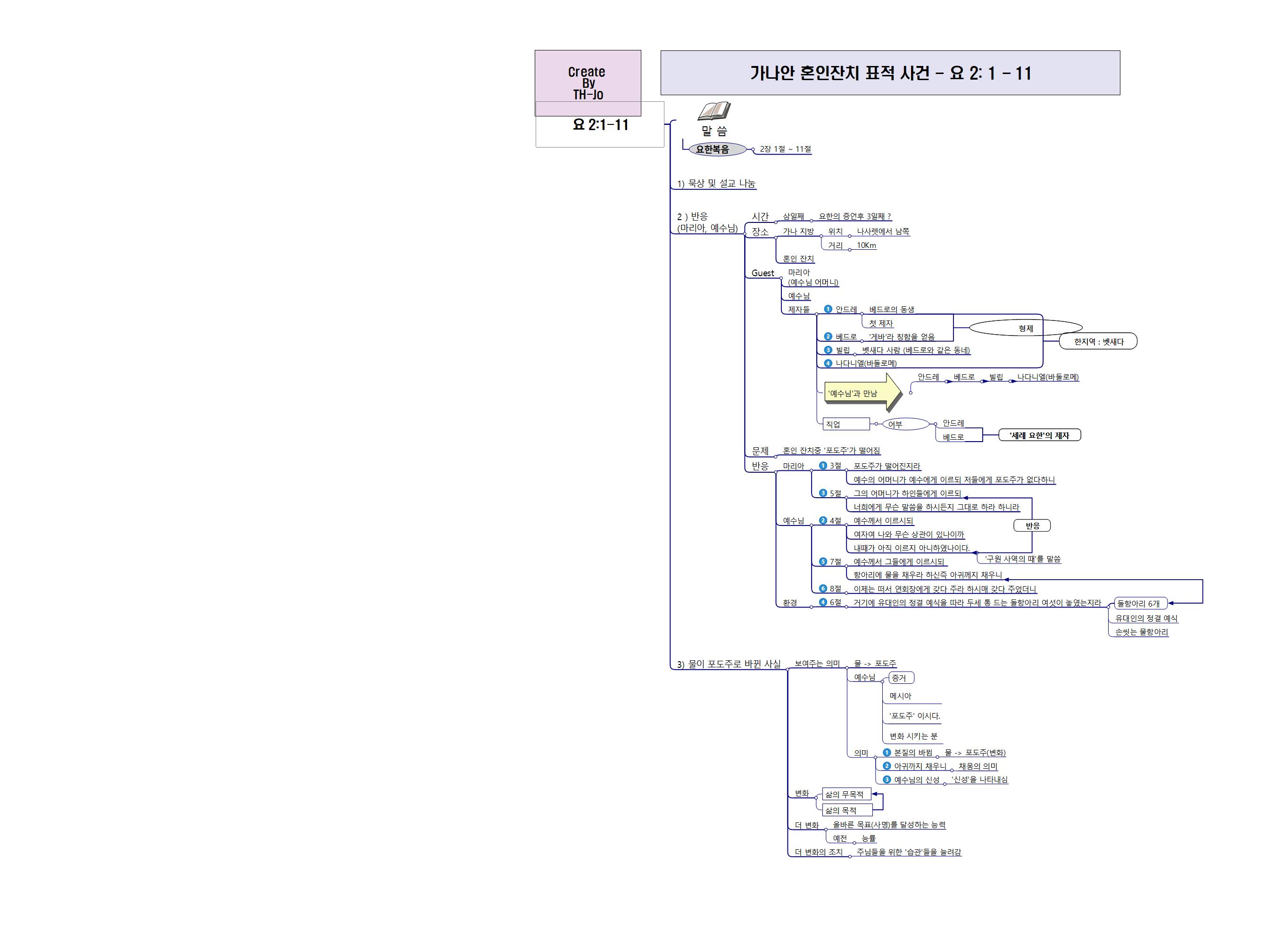 가나안 혼인잔치 표적 사건 이미지