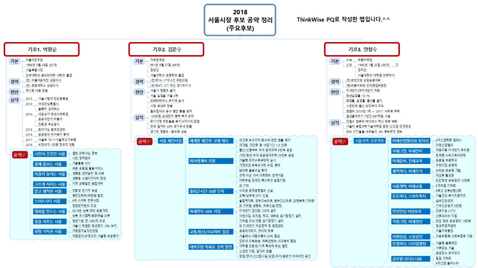 2018+서울시장+후보+공약이+정리된+ThinkWise+파일-완성 이미지