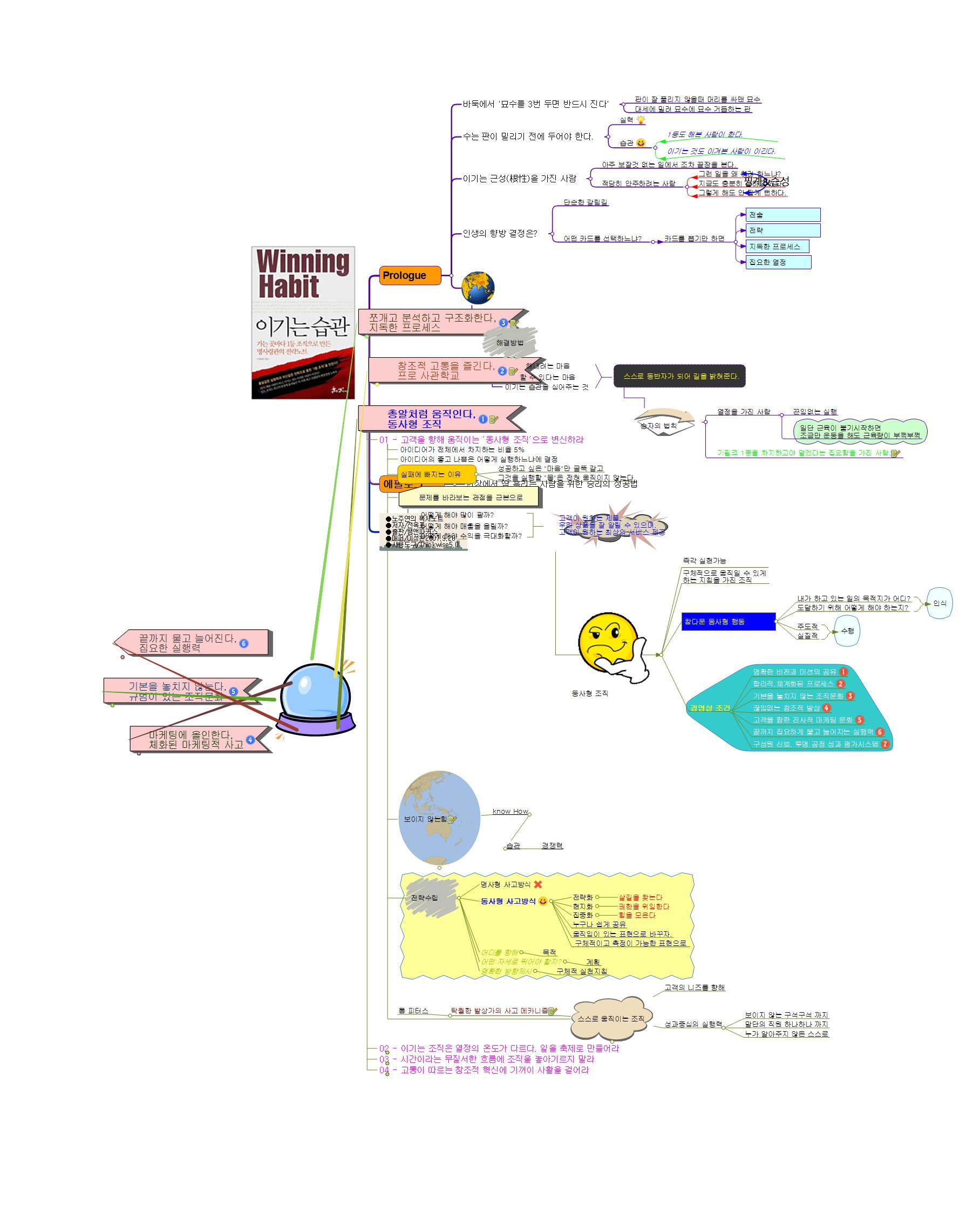 이기는 습관① 이미지