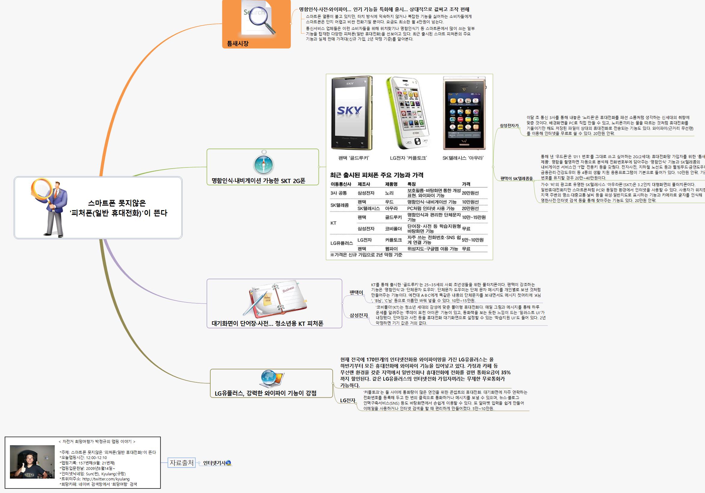 SUN157 181 스마트폰 못지않은 피처폰(일반 휴대전화)이 뜬다 이미지