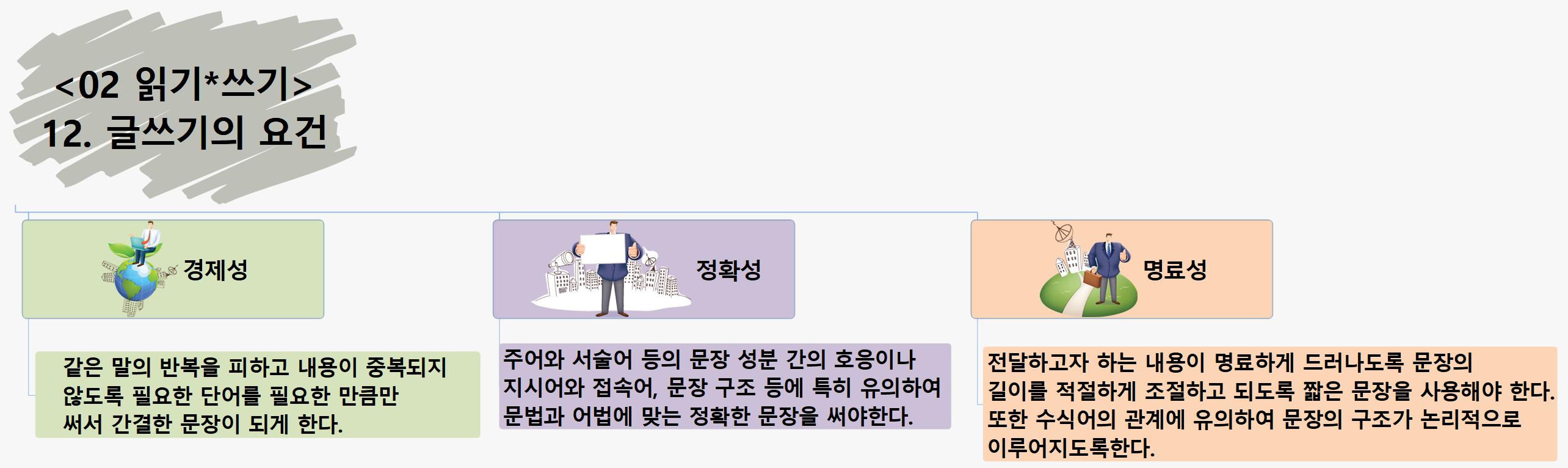 SUN410 읽기쓰기 12글쓰기의 요건 이미지