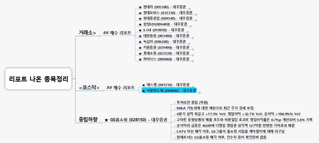 리포트 나온 종목정리 이미지