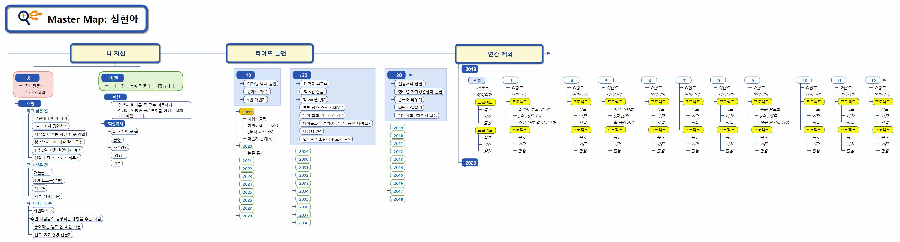 심현아 마스터맵_강사과제 이미지