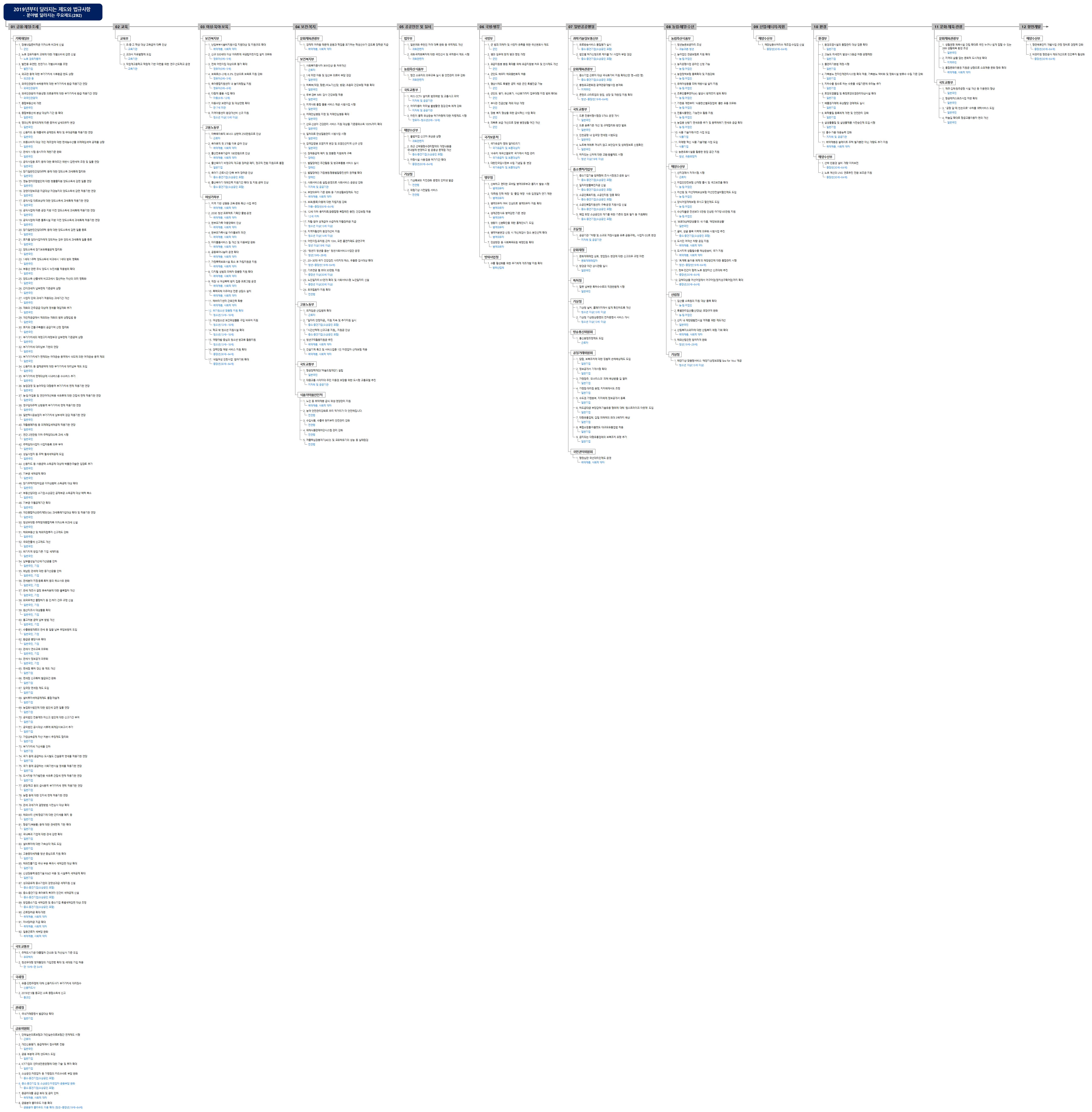 2019 달라지는 정책들 이미지