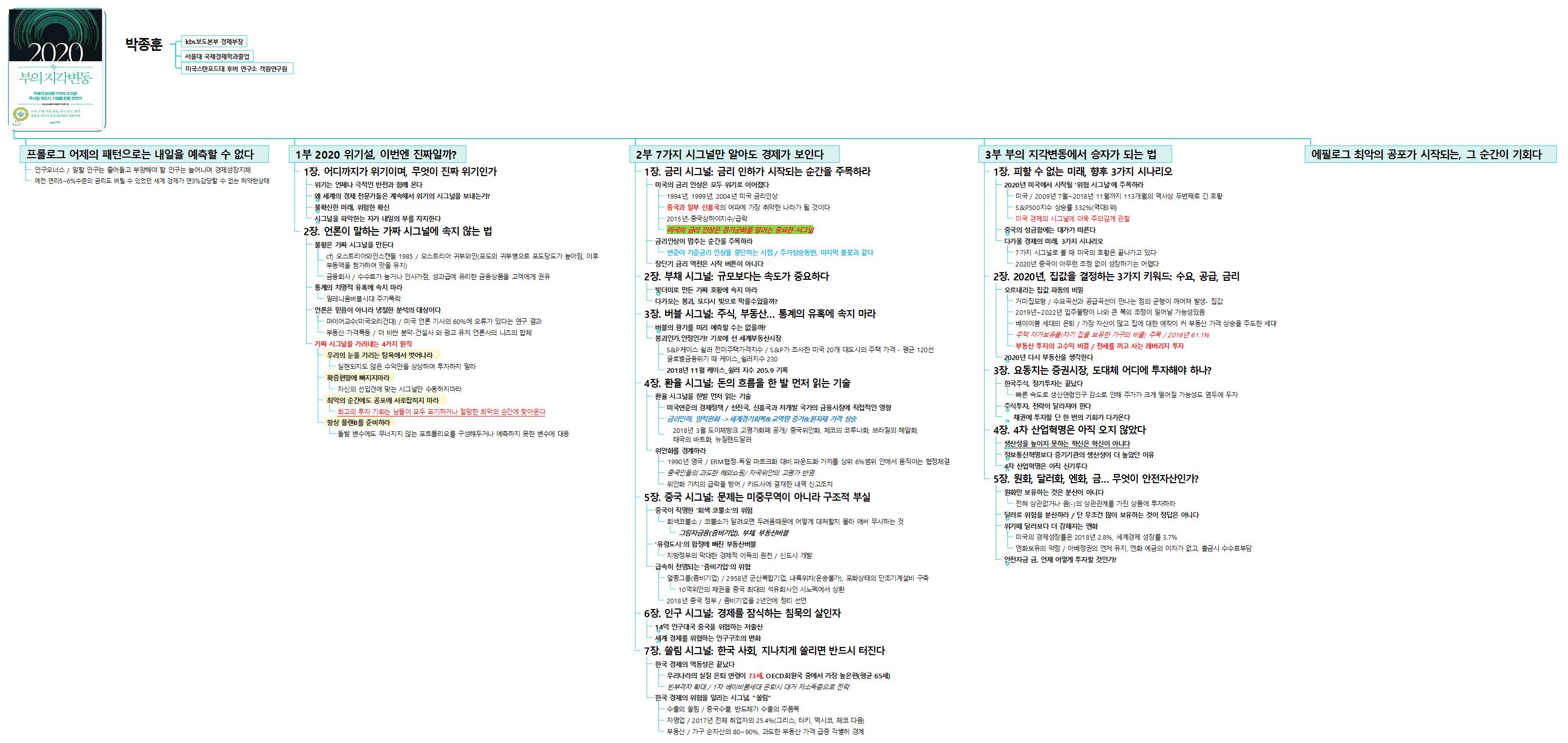 Reading_2020부의 지각변동_박종훈/루다인요약 이미지