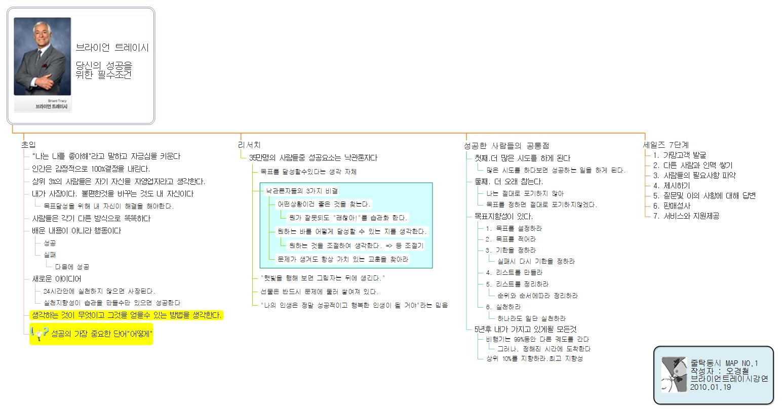 브라이언 트레이시 1월18일 이미지