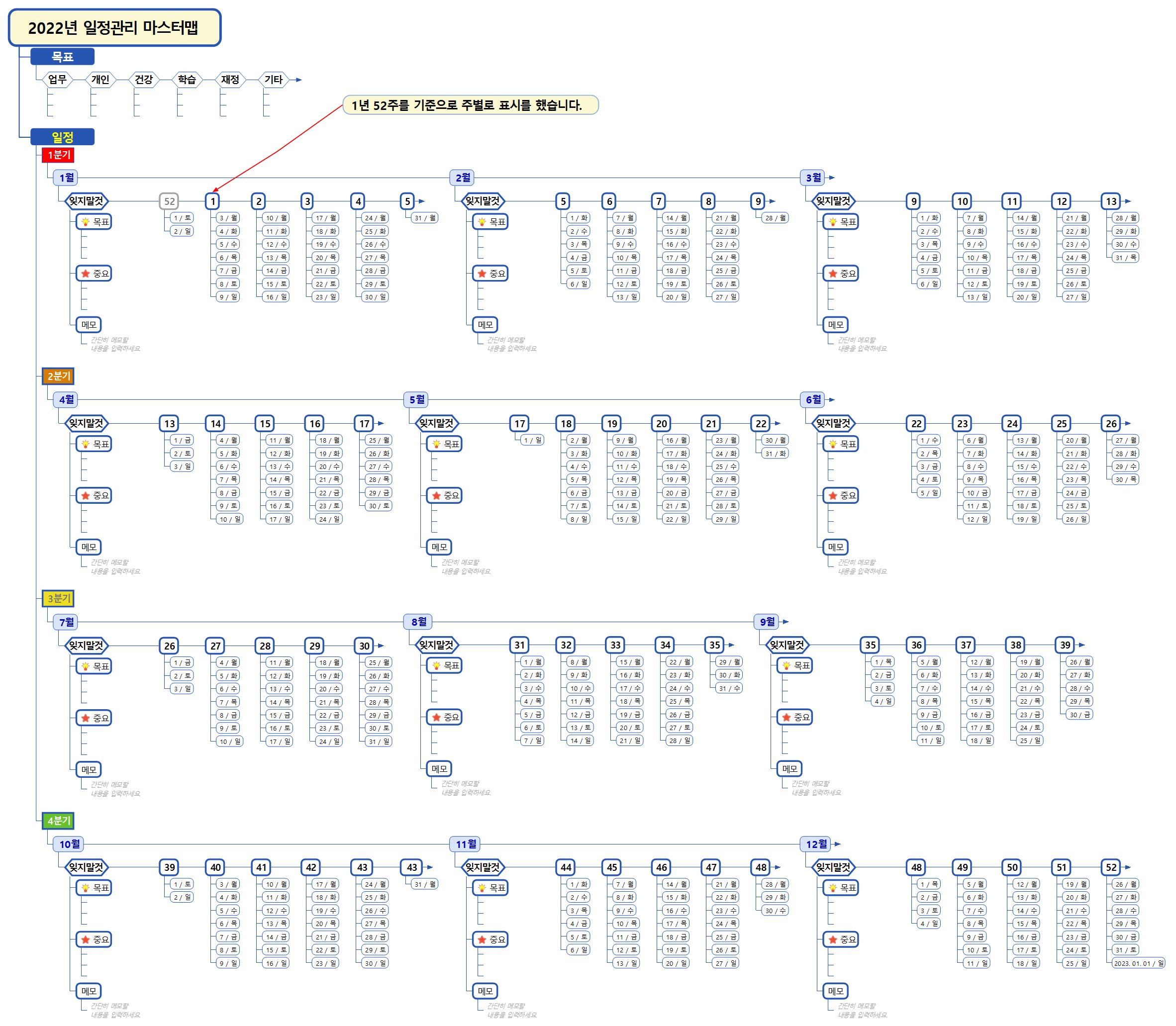 (2022년) 일정관리맵, 전체일정맵 이미지