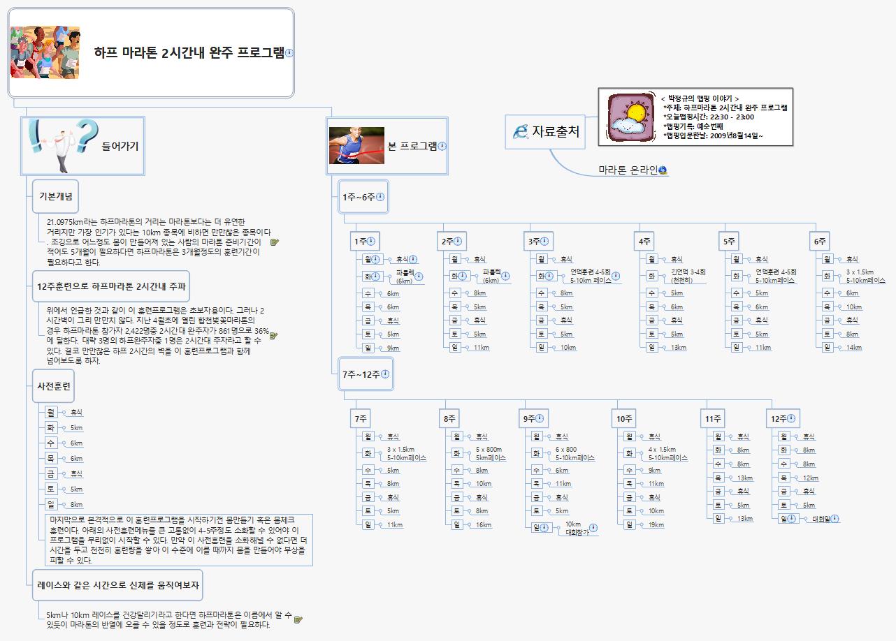 보고-하프마라톤_2시간내_완주프로그램 이미지