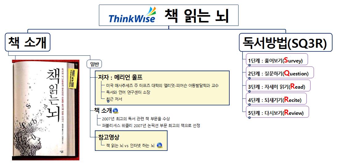 [북맵(BOOKMAP) #12] 책 읽는 뇌 이미지