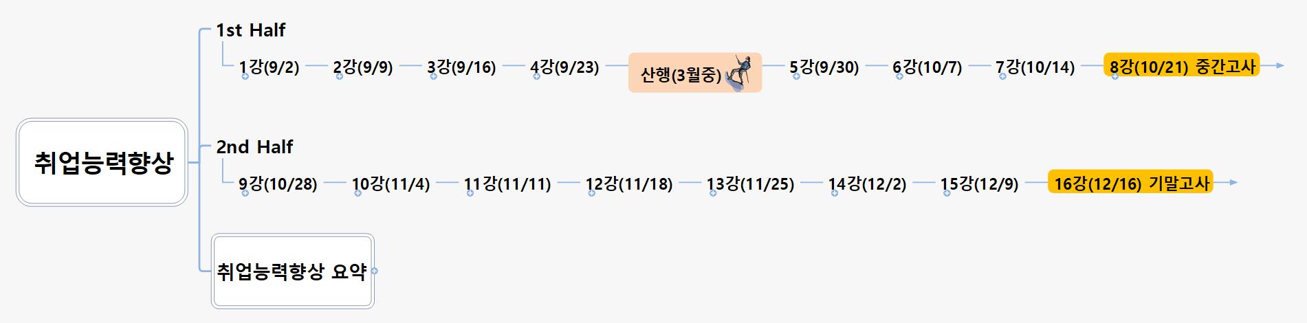 취업능력향상_강의일정 이미지