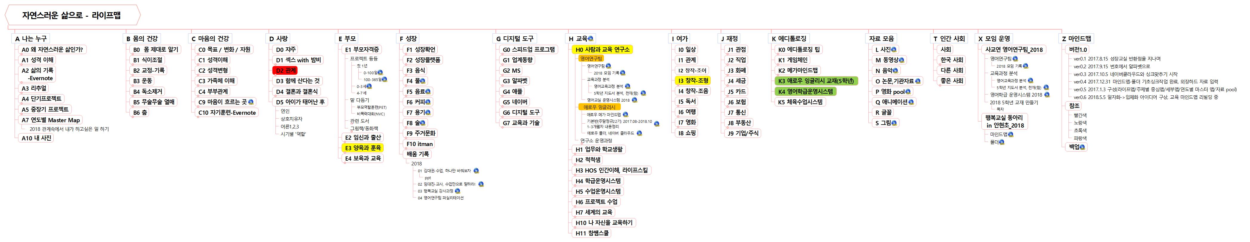 강사과제_라이프맵 탬플릿 이미지