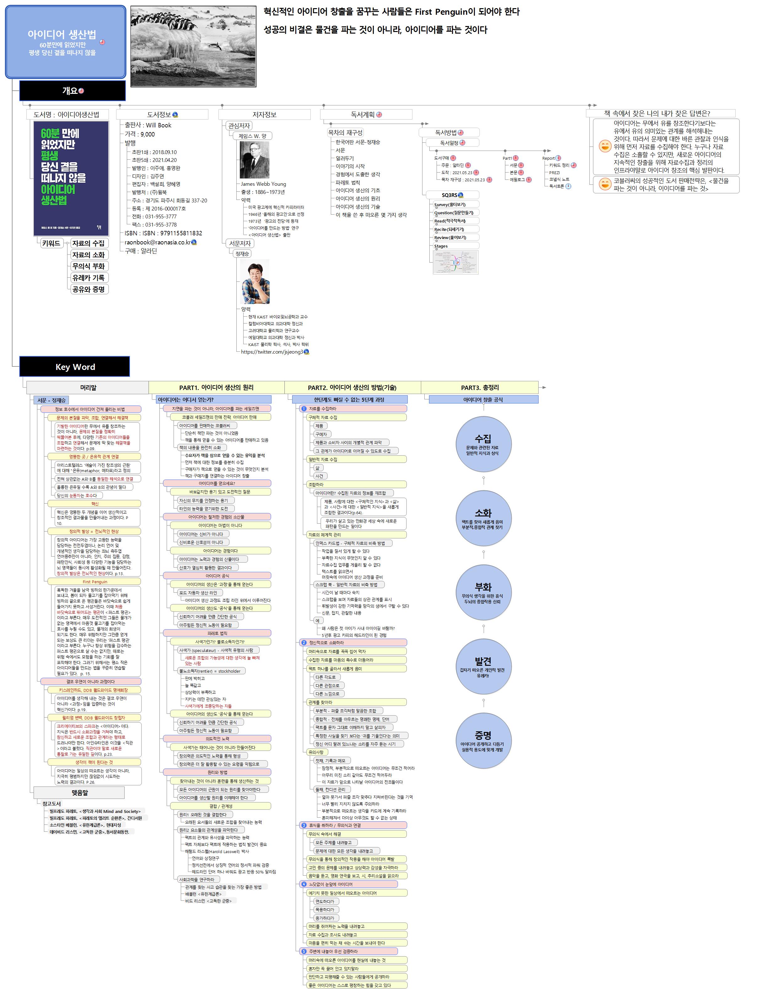 [도서정리] 아이디어생산법 <James> 이미지