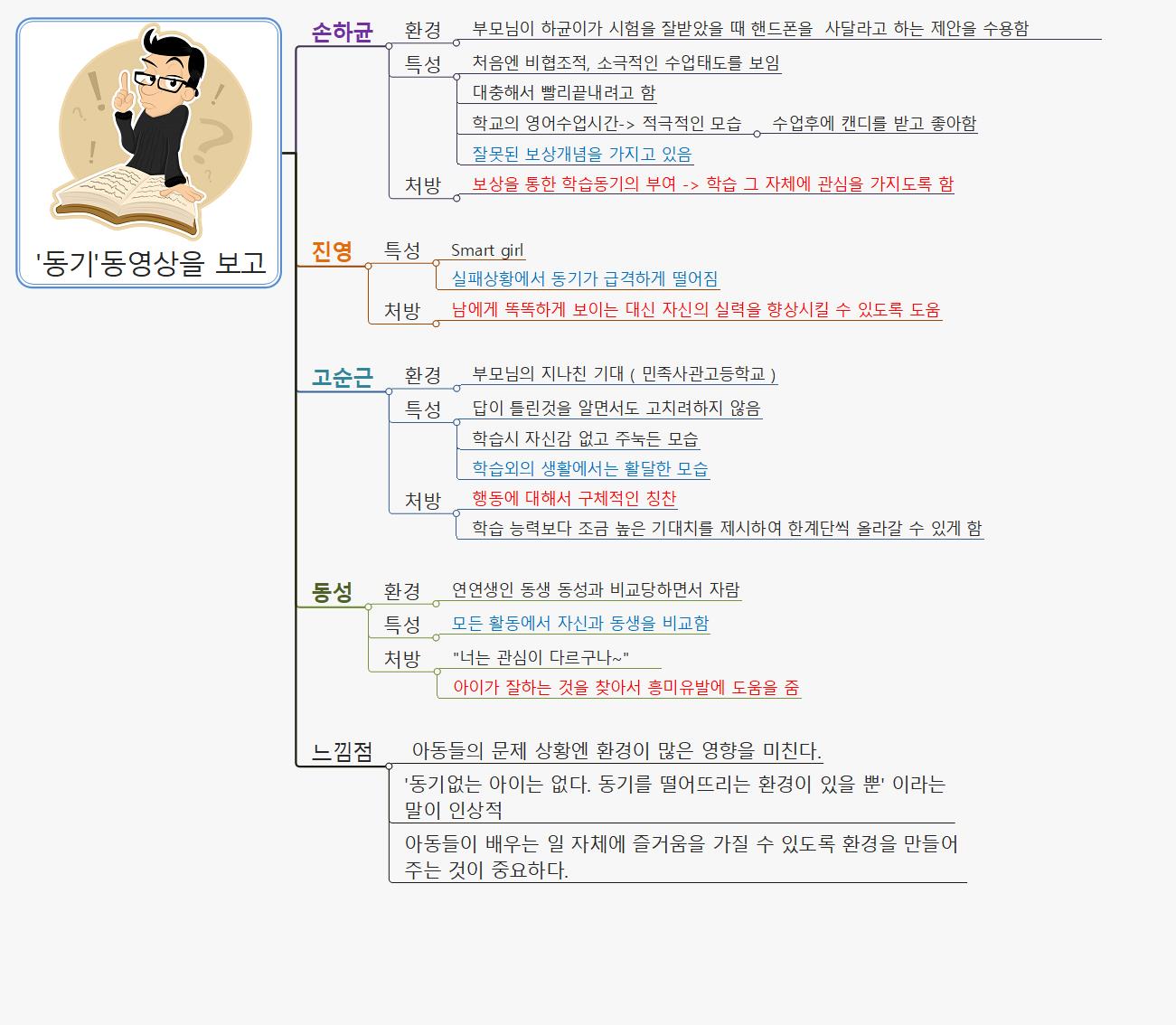 동기 동영상을 보고 이미지