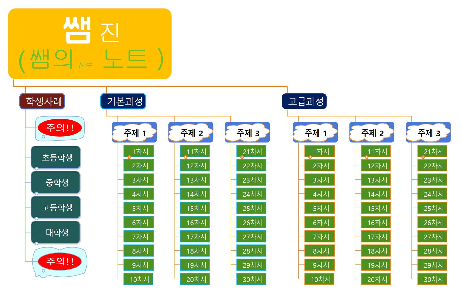 진로 지도 이미지