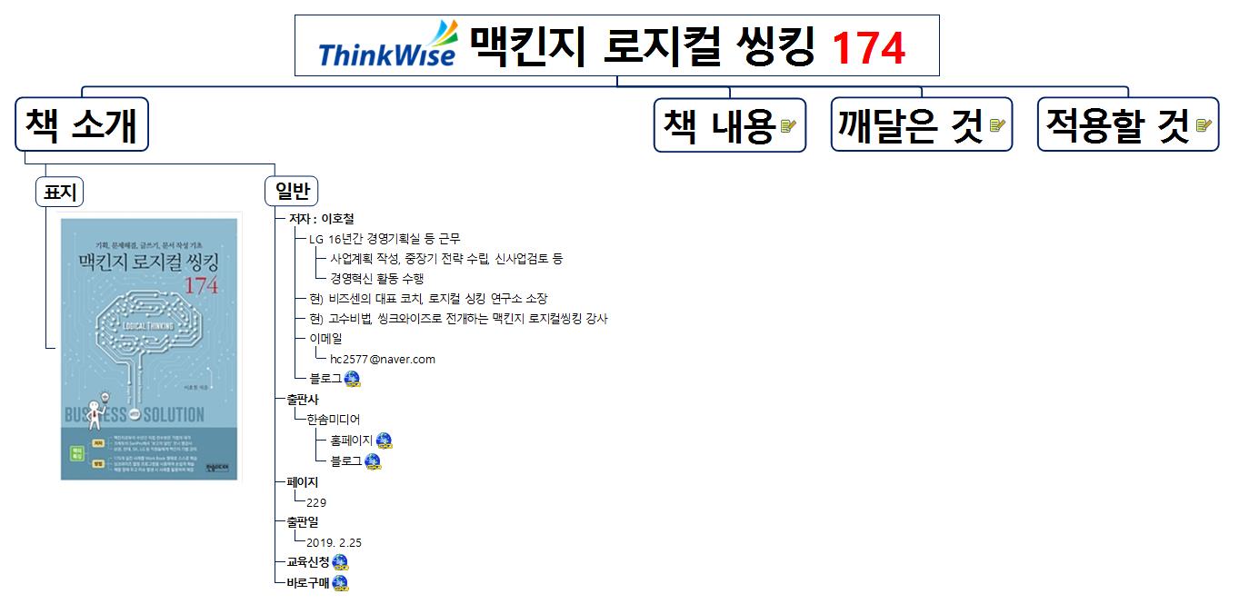 [북맵(BOOKMAP)#4] 맥킨지 로지컬 씽킹 174 이미지