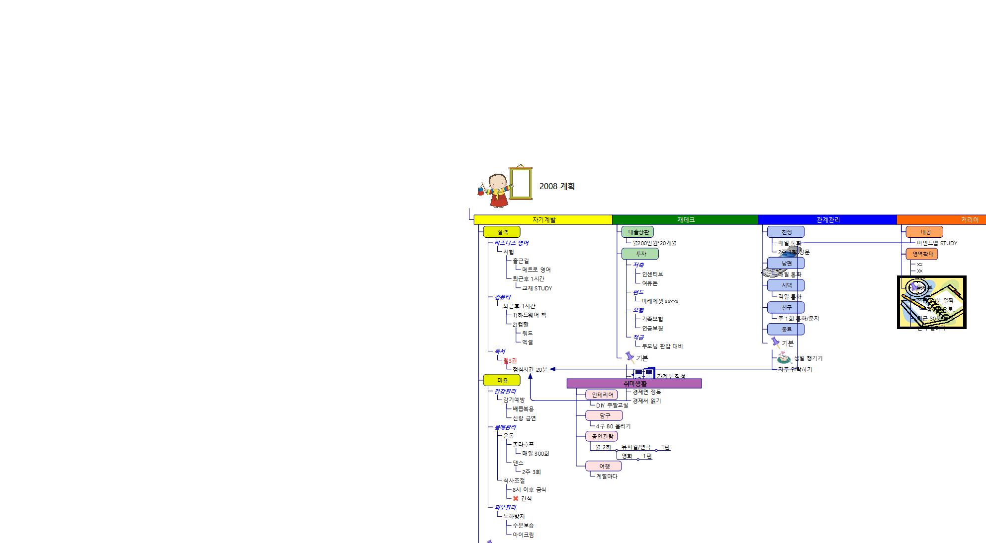2008 목표 이미지